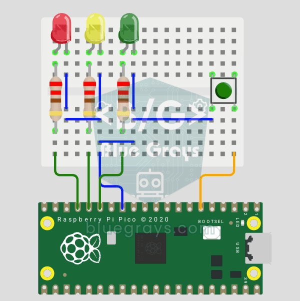Semaforo Raspberry Pi Pico con selettore a 4 posizioni (macchina a stati, GP11-13 + GP4)